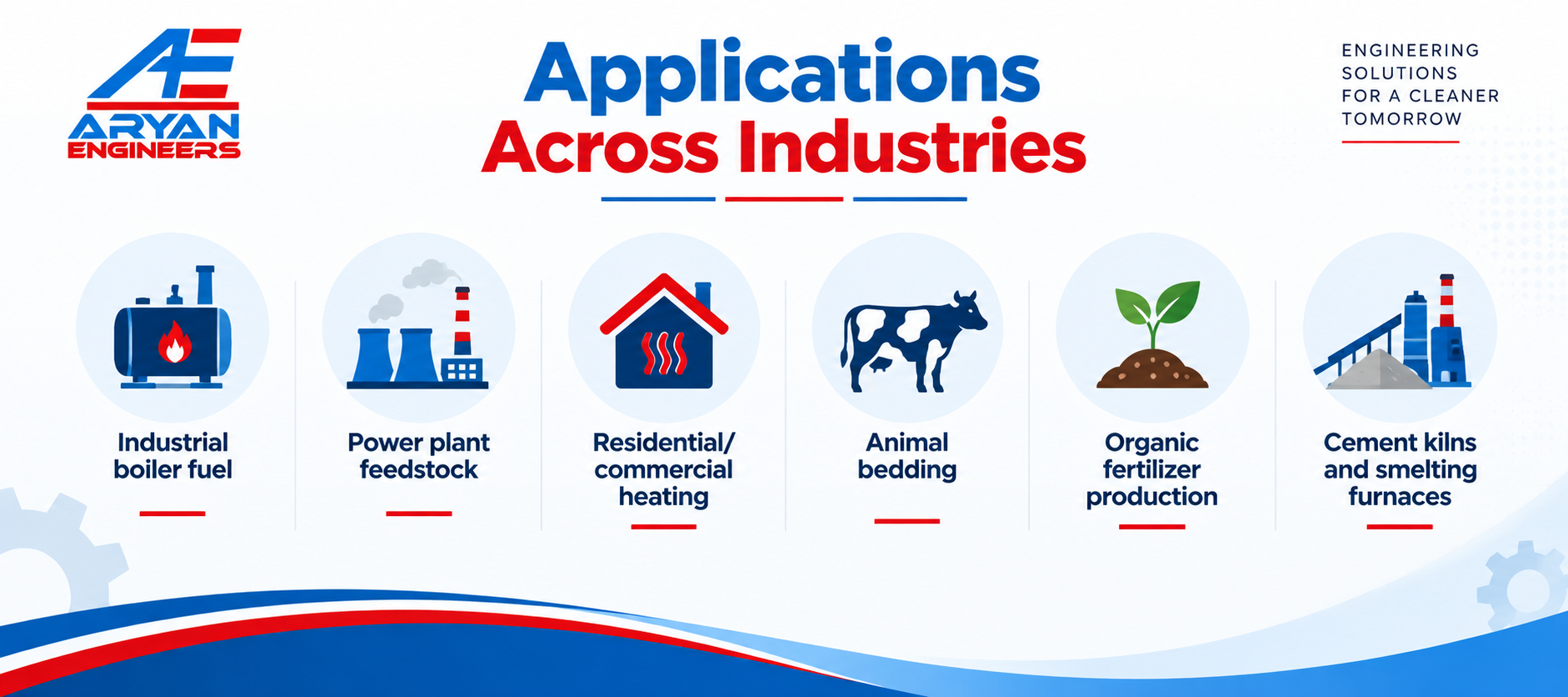 Applications Across Industries