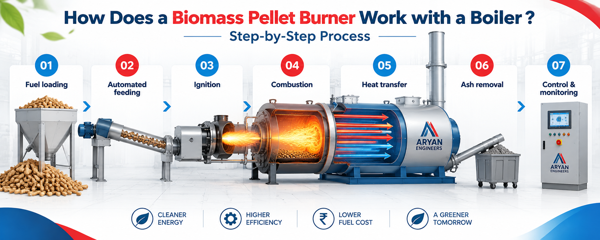 Biomass Pellet Burner Work with a Boiler
