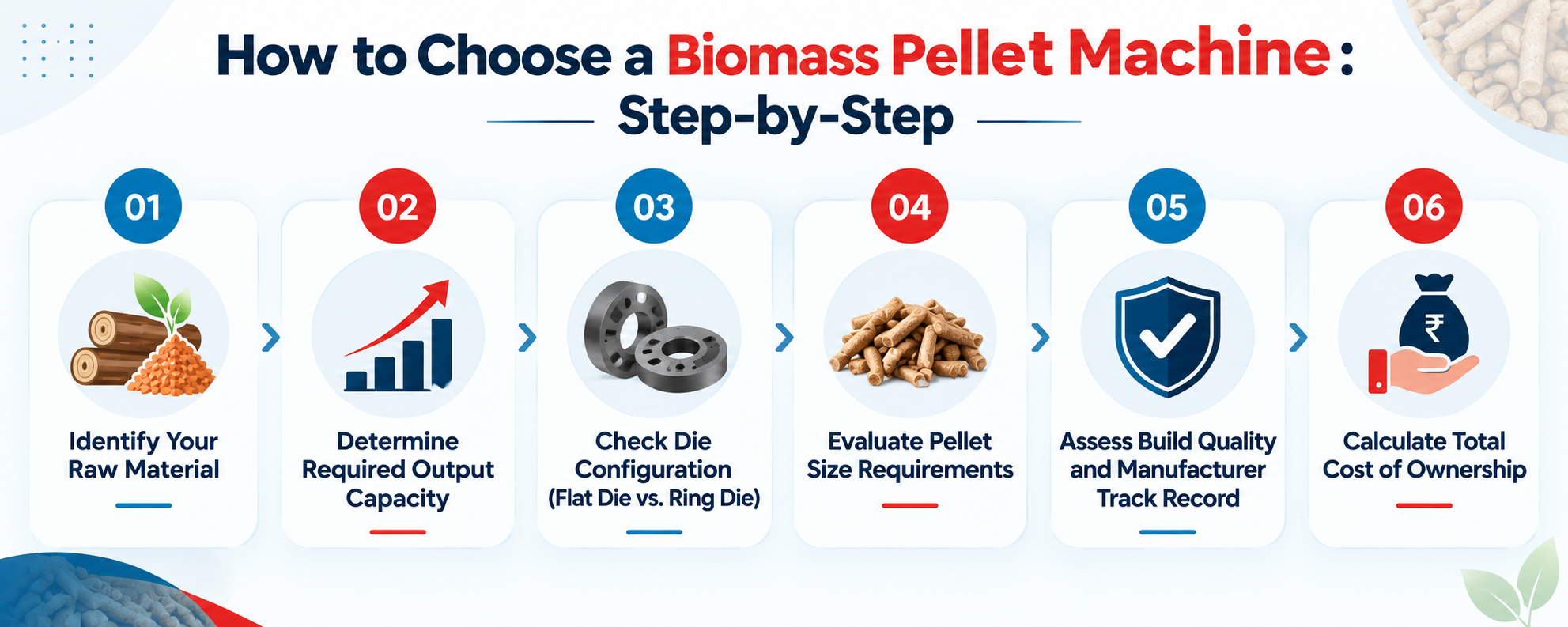 Choose A Biomass Pellet Machine