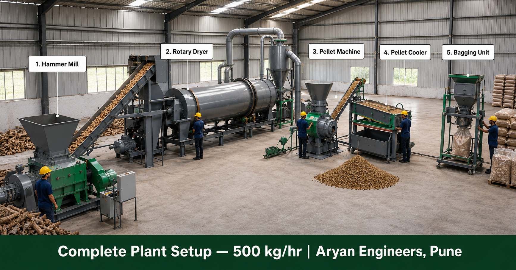 Complete biomass wood pellet plant setup cost 500 kg per hour India 2026 Aryan Engineers Pune